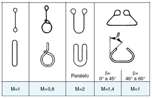 Estrobaje-de-la-carga