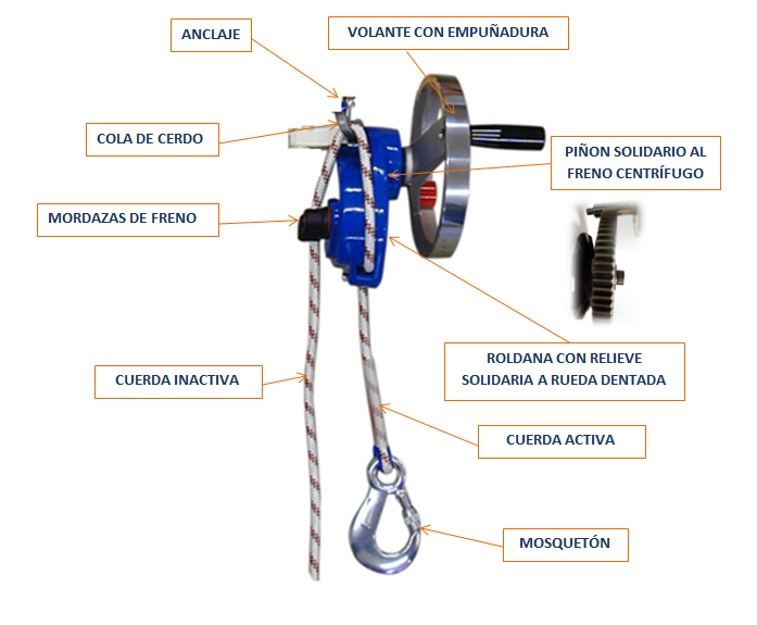 descensor_de_emergencia_volante