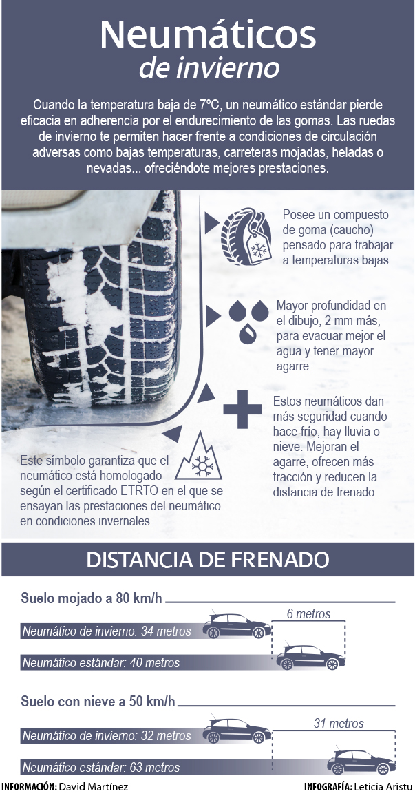 infografia_ruedas_invierno Infografía ruedas de invierno