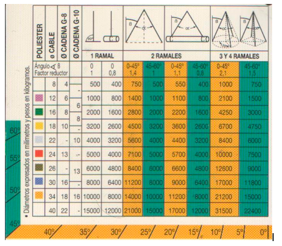 manual de fabricante