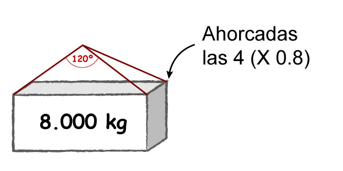 elevación mecánica de cargas