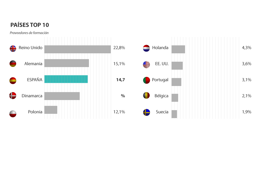 Comparativa países