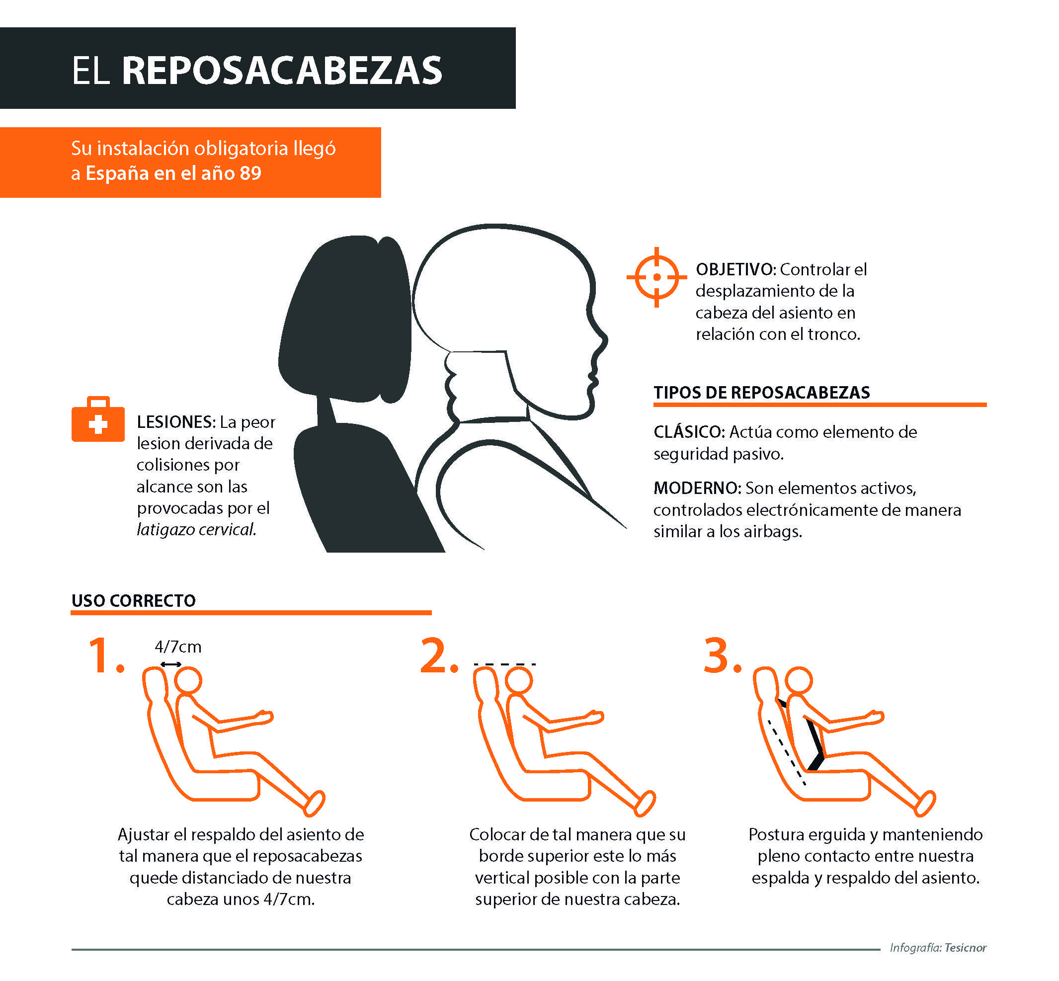 Uso corecto del reposacabezas