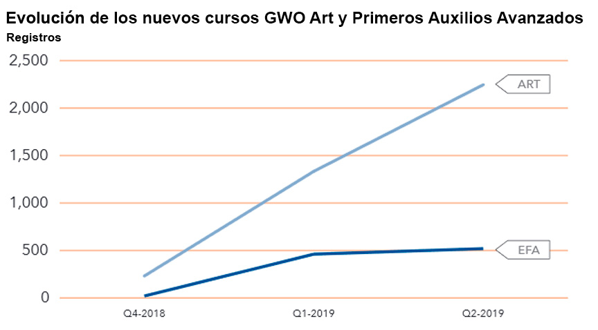 Dosier GWO semestral 2019