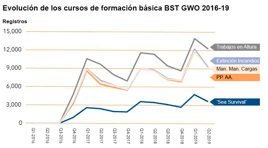 Dosier GWO semestral 2019