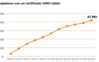 Dosier GWO semestral 2019