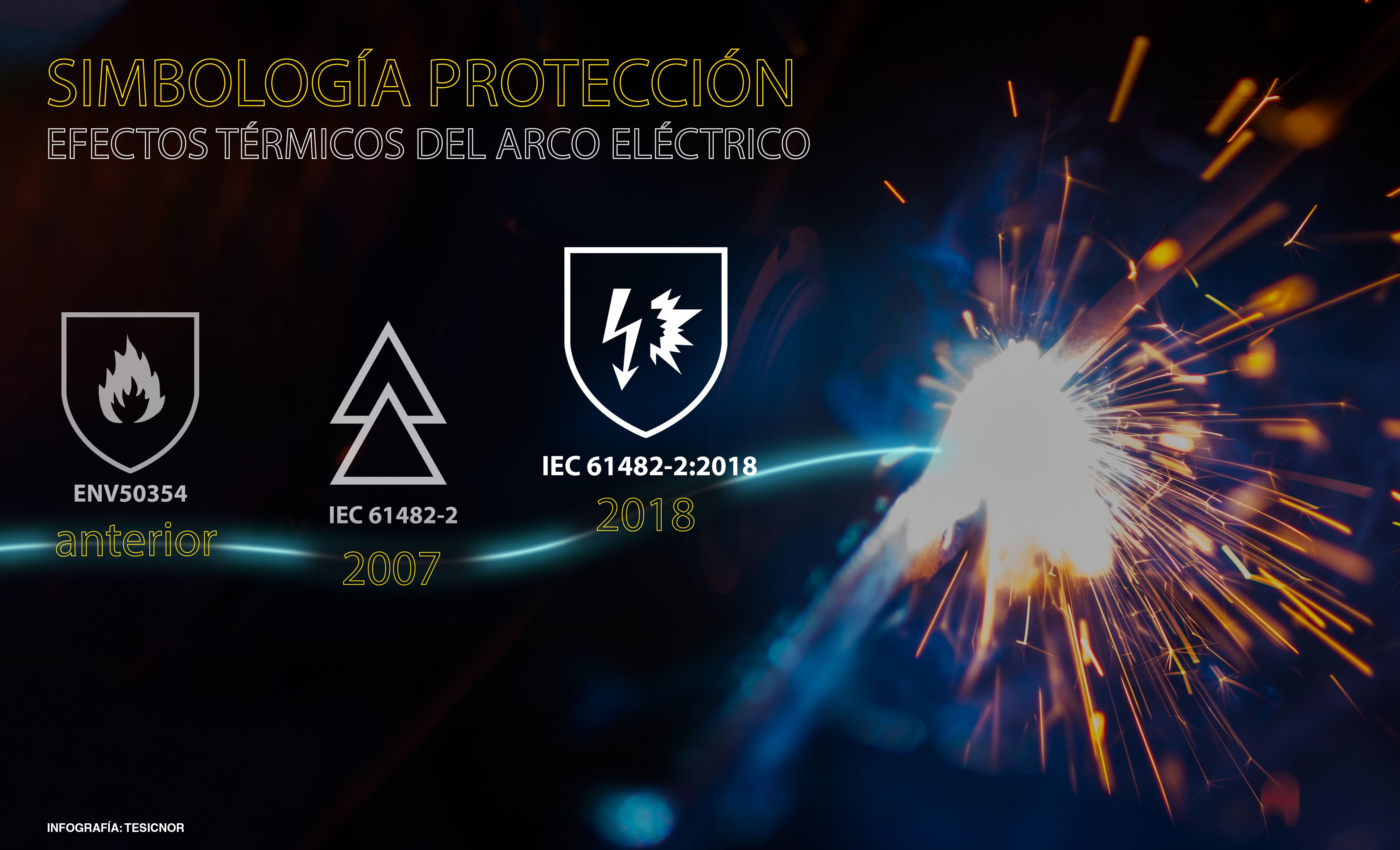 Infografía simbolos protección arco eléctrico